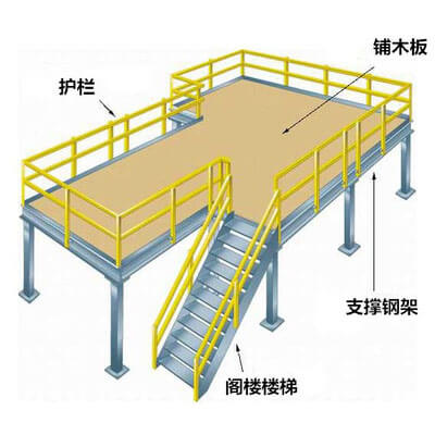 閣樓式倉(cāng)庫(kù)貨架定做